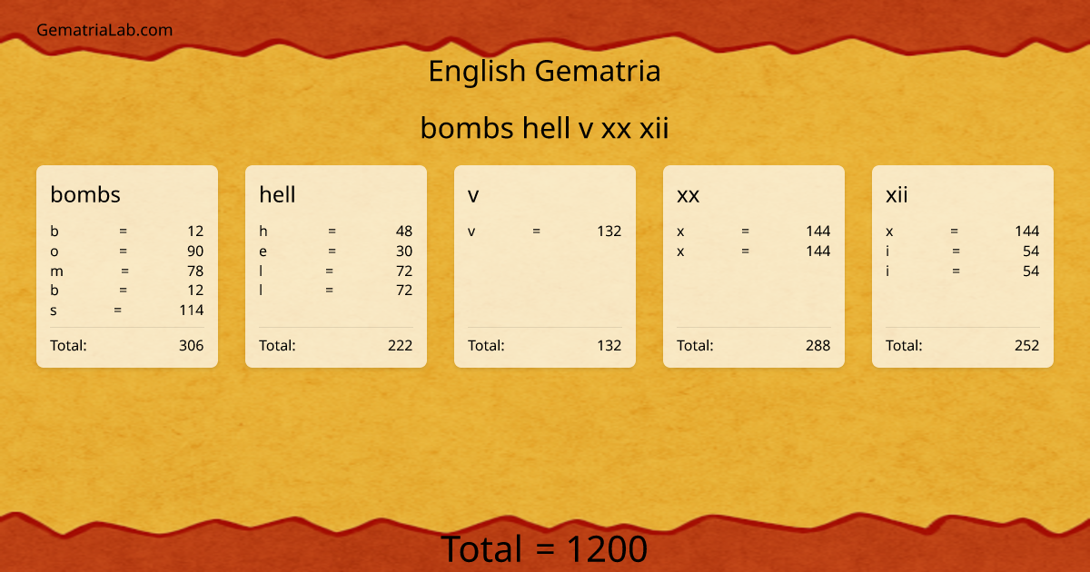 bombs hell v xx xii in english Gematria
